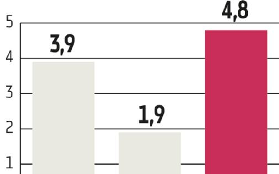 Korporacja KGL: Pieniądze na rozwój