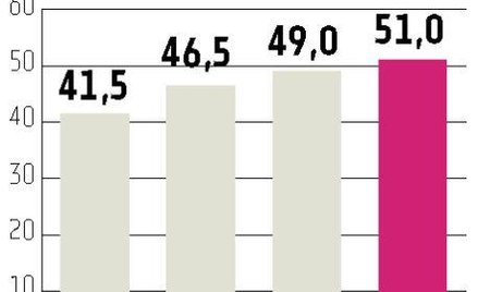 Elstar Oils Sprzedaż produktów za ponad 550 mln zł?