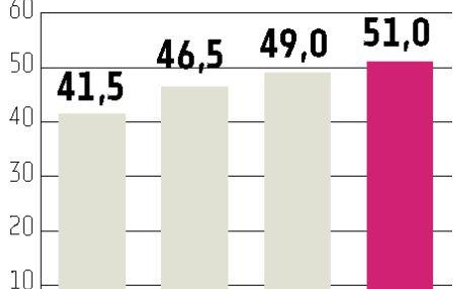 Elstar Oils Sprzedaż produktów za ponad 550 mln zł?