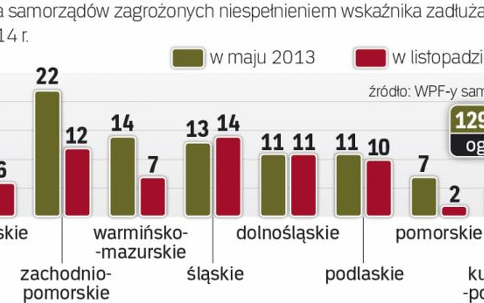 Prognozy dla samorządów były niepokojące