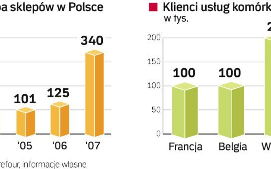 Komórkowa Mova w Carrefourze