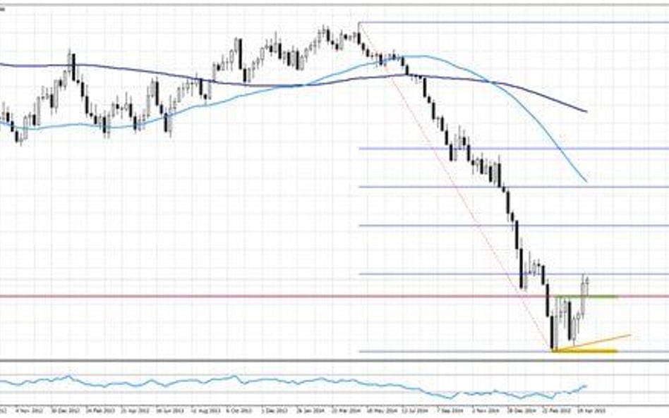 Wykres 1. EURUSD, interwał tygodniowy