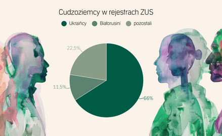 Polskie firmy oswajają się z zagranicznymi pracownikami. Chcą ich więcej