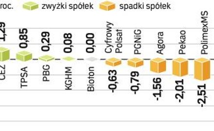 Jeszcze kilka dni temu inwestorzy nieskutecznie próbowali wyprowadzić indeks powyżej poziomu 1,9 tys