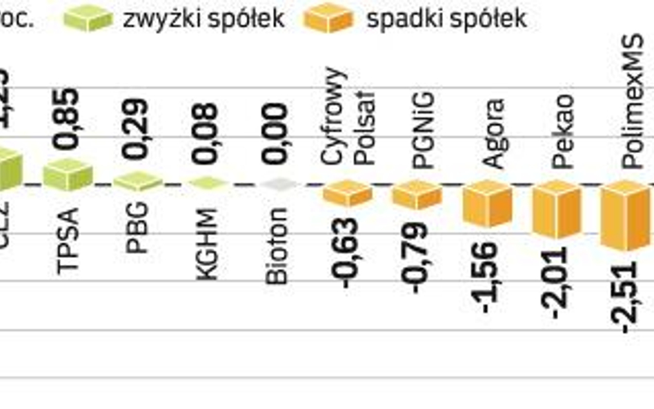 Jeszcze kilka dni temu inwestorzy nieskutecznie próbowali wyprowadzić indeks powyżej poziomu 1,9 tys