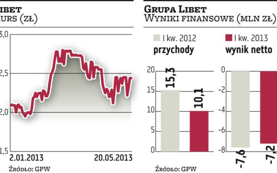 Grupa zamierza konsolidować branżę