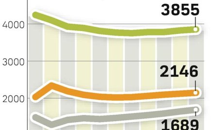 Czasy taniej żywności już nie powrócą
