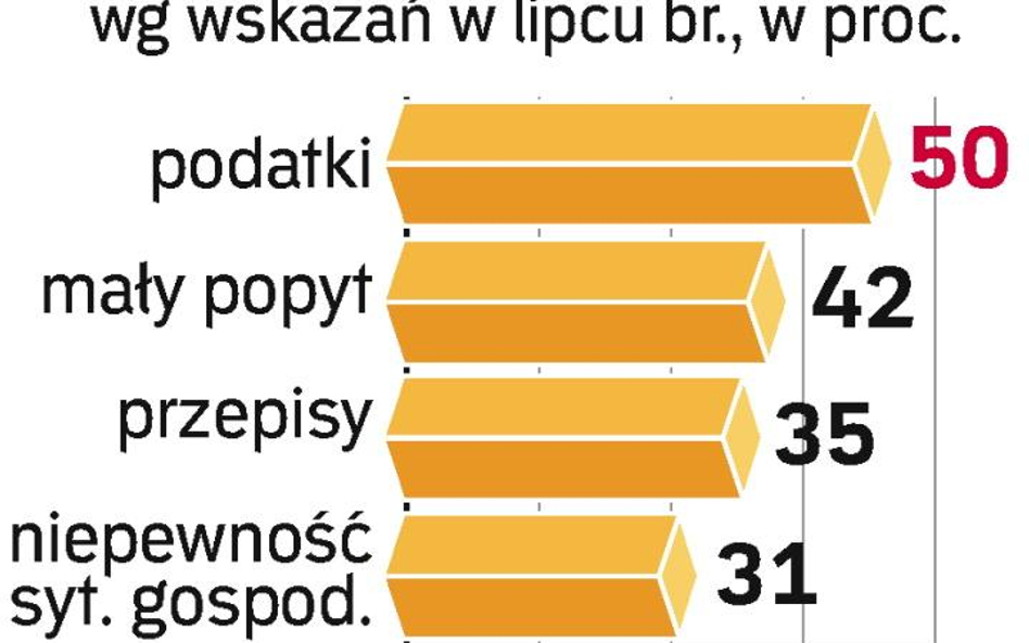 Mniej skarg na podatki