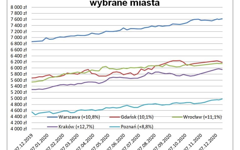 Willa na Żoliborzu droższa niż dom McCalisterów