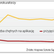Przyszli sędziowie i prokuratorzy