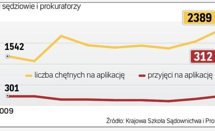 Przyszli sędziowie i prokuratorzy