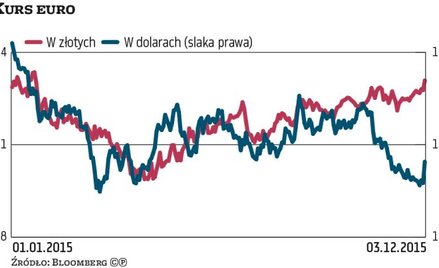 EBC nie sprostał wysokim oczekiwaniom, które kreował