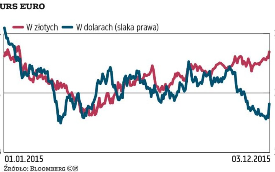 EBC nie sprostał wysokim oczekiwaniom, które kreował