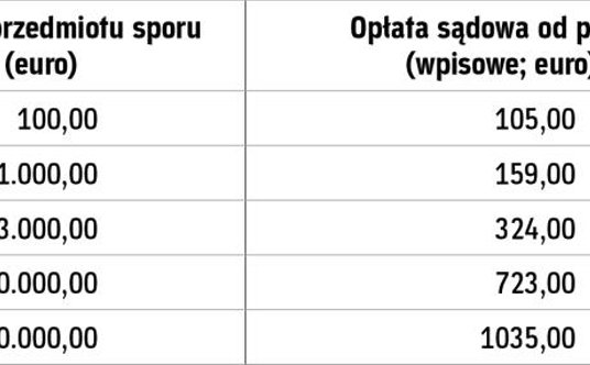 Wysokość opłat sądowych