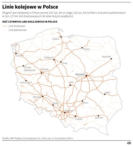 Linie kolejowe w Polsce