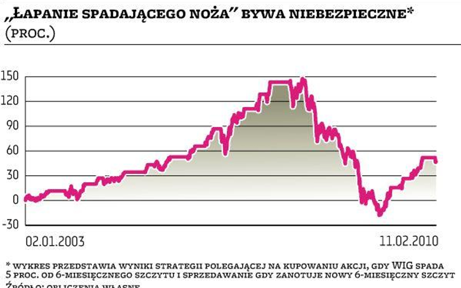 Korekta – okazja do zakupów czy powód do niepokoju?