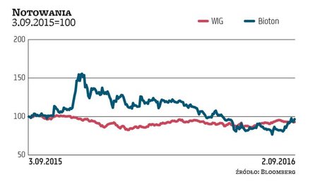 Bioton zawsze budził spore emocje. Okresem wzmożonego zainteresowania tą spółką było wezwanie ogłosz