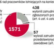Rada pracowników nie musi wiedzieć wszystkiego o przedsiębiorstwie