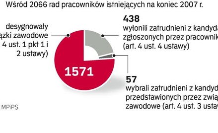 Rada pracowników nie musi wiedzieć wszystkiego o przedsiębiorstwie