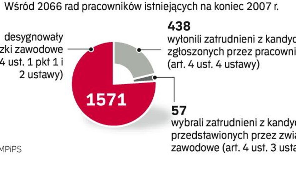 Rada pracowników nie musi wiedzieć wszystkiego o przedsiębiorstwie