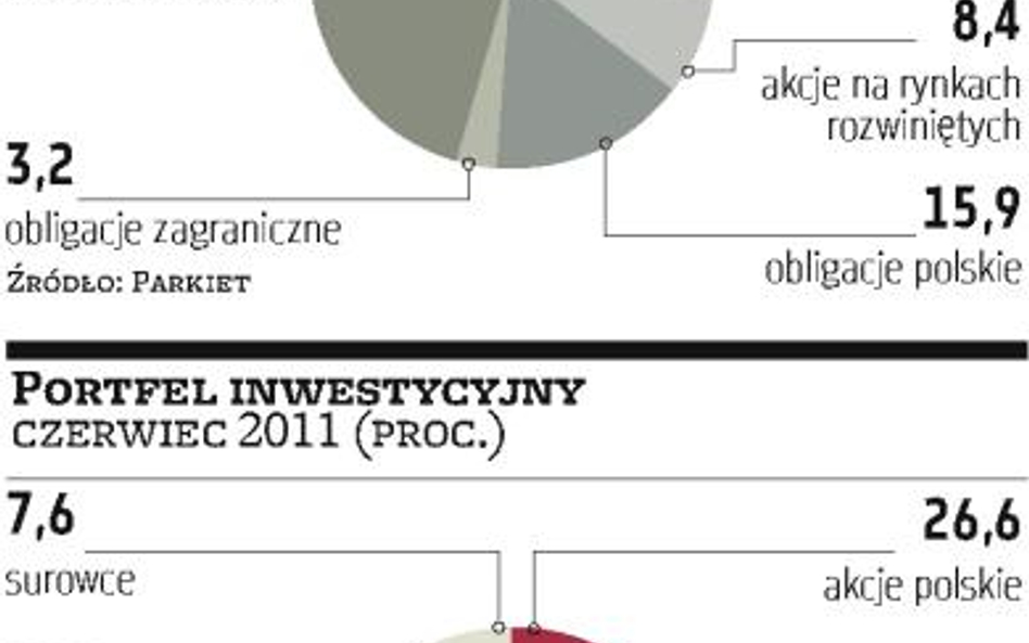 Akcje zawiodły. Nadszedł czas bezpiecznych inwestycji