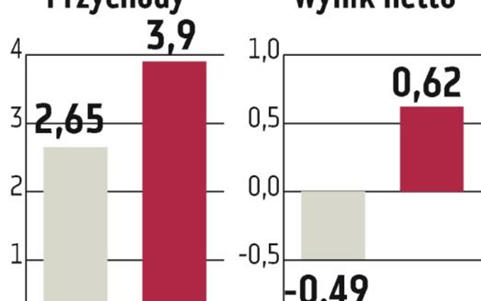 Niedługo nowy produkt w ofercie