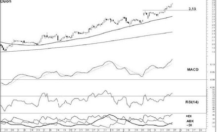 Byki tygodnia, czyli trzy spółki z szansami na zwyżki...