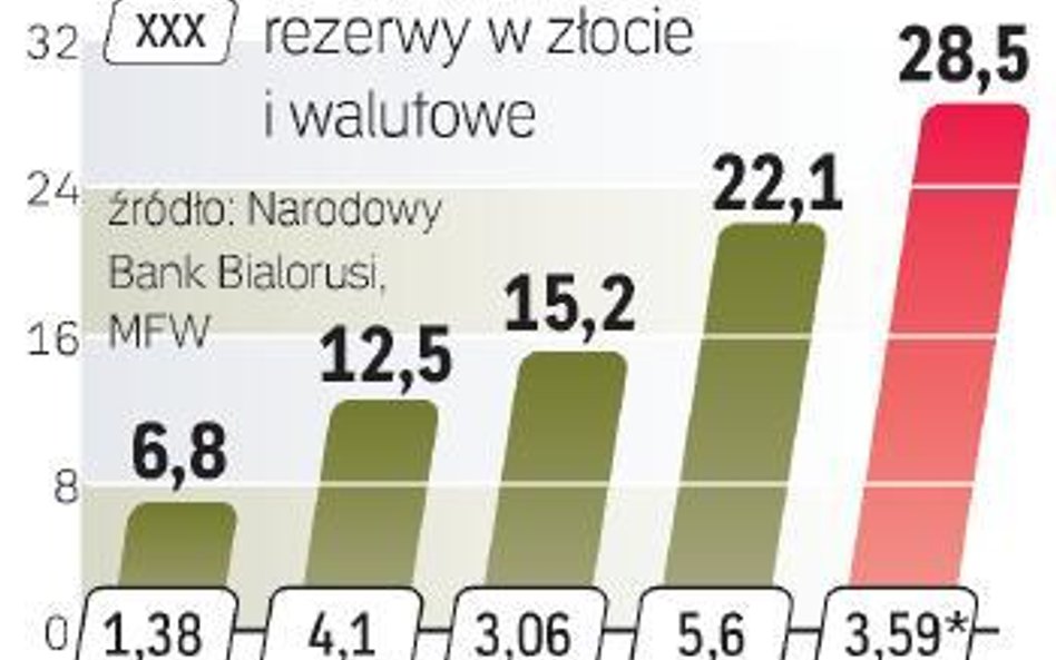 Białoruski rząd dostanie kredyt w Chin