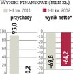 Petrolinvest. Sprzedaż Emby się opóźnia