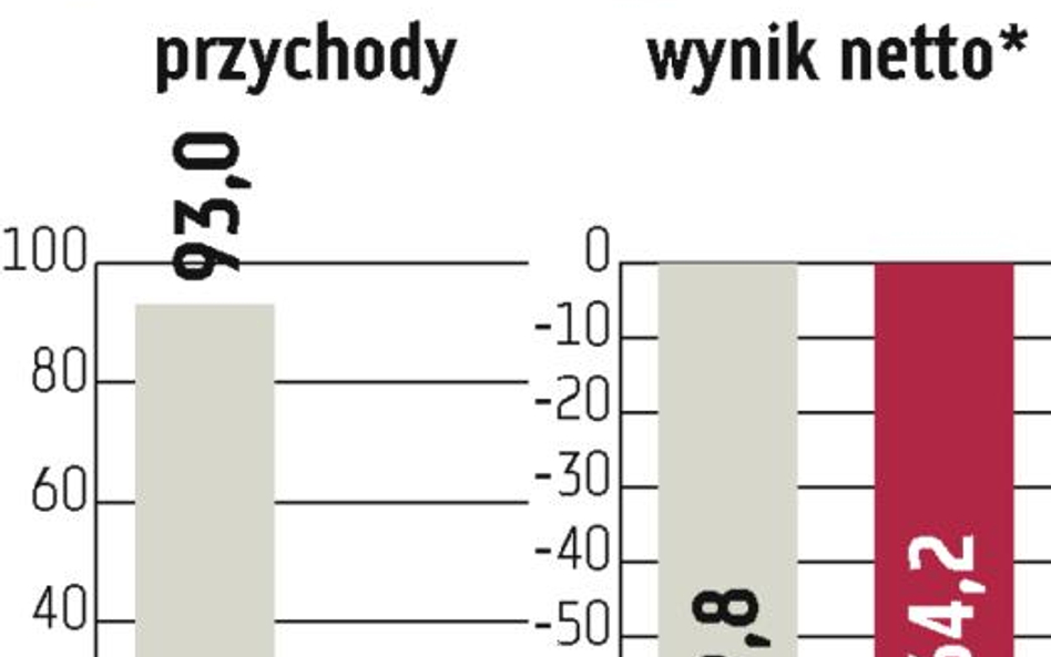 Petrolinvest. Sprzedaż Emby się opóźnia