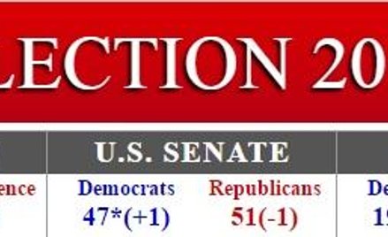 Źródło: RealClearPolitics.com