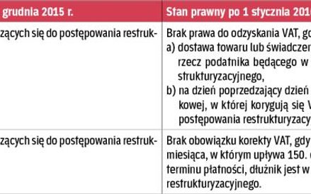 Co się zmieni od 1 stycznia