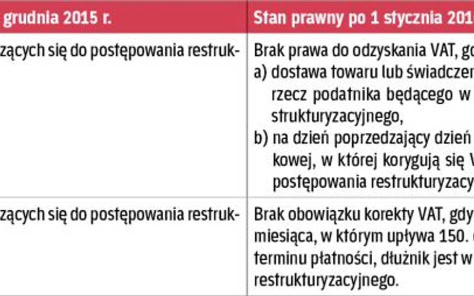 Co się zmieni od 1 stycznia