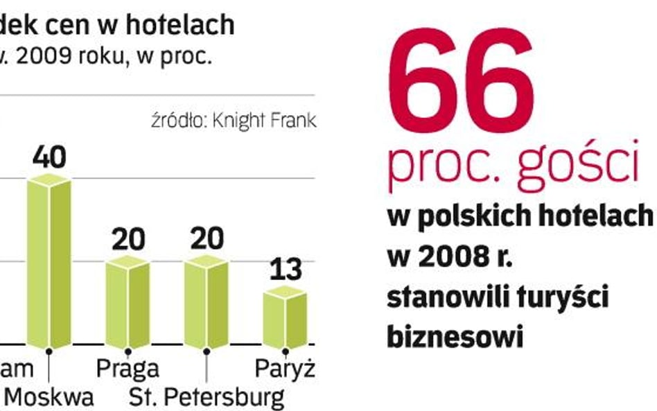 Spada ruch biznesowy w Europie. Na mniejszą niż w ubiegłych latach liczbę podróży służbowych narzeka