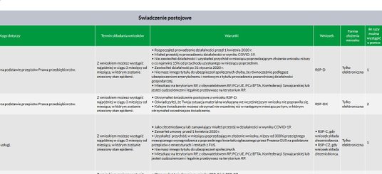 Świadczenie postojowe