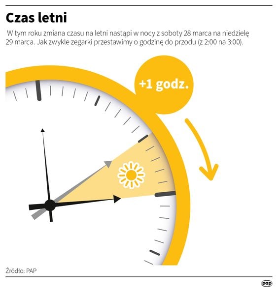 Zmiana czasu na letni