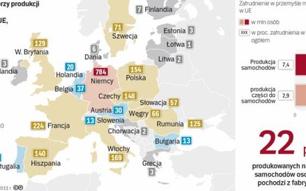 Przemysł motorozycajny jest wyjątkowo ważny dla gospodarki Niemiec