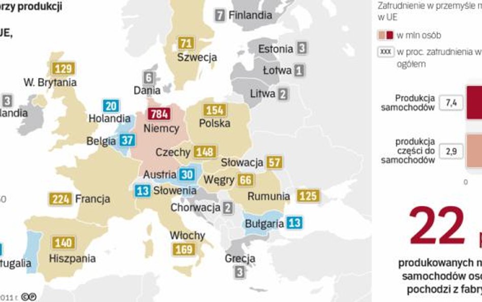 Przemysł motorozycajny jest wyjątkowo ważny dla gospodarki Niemiec