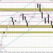 Wykres dzienny EUR/USD