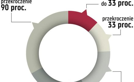 Praktyczne konsekwencje nacjonalizacji