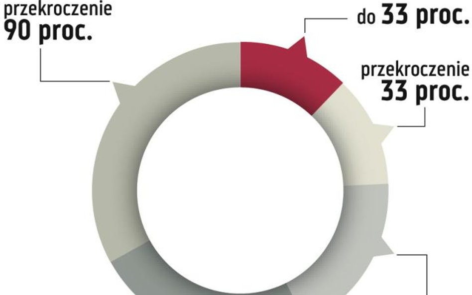 Praktyczne konsekwencje nacjonalizacji