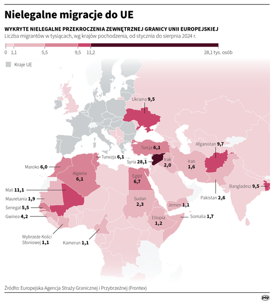 Nielegalne migracje do UE