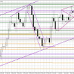 Wykres dzienny EUR/USD