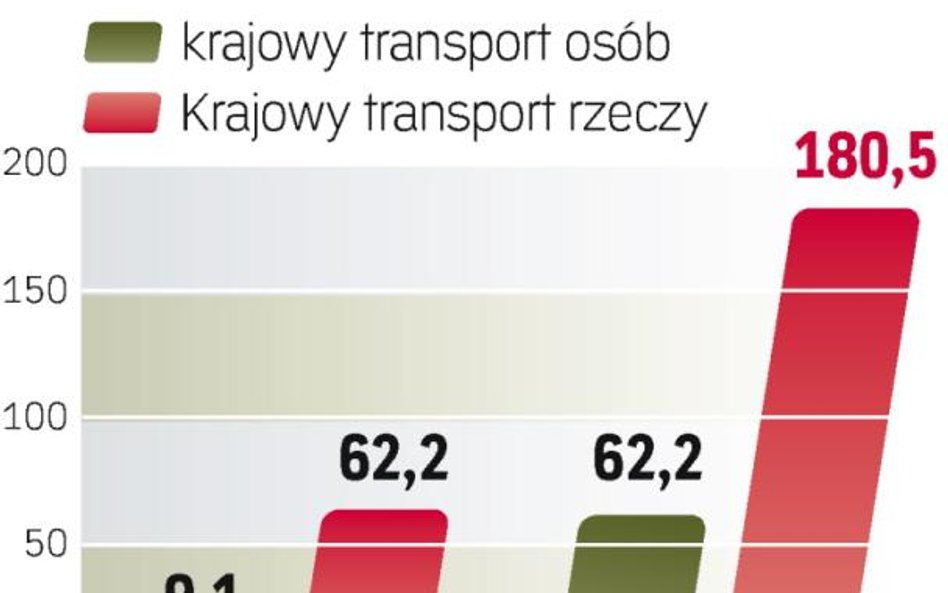 Za rok zaczną obowiązywać nowe przepisy