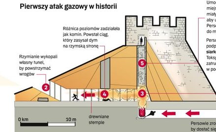 Trucie wrogiego wojska nie jest wynalazkiem wspóŁczesnoŚci