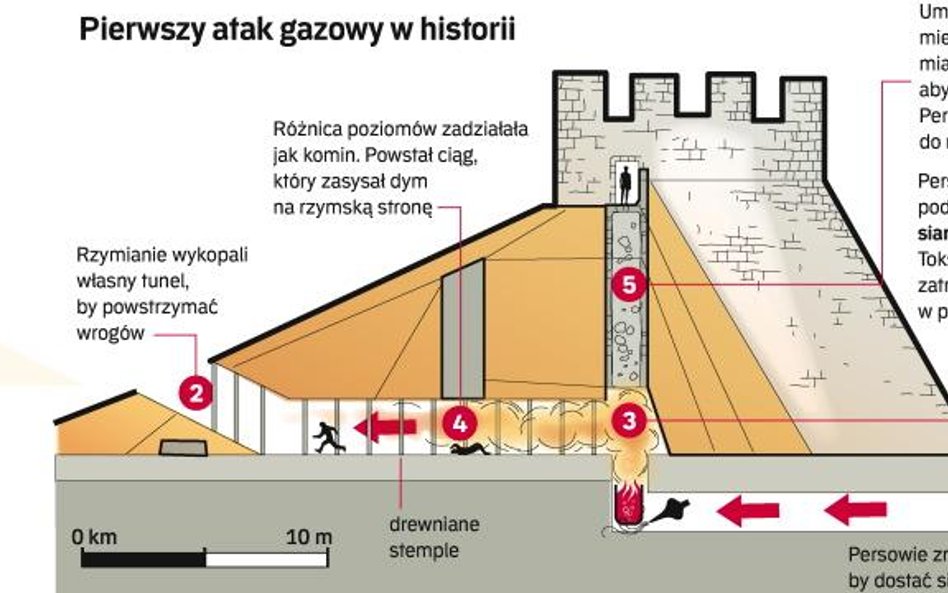 Trucie wrogiego wojska nie jest wynalazkiem wspóŁczesnoŚci