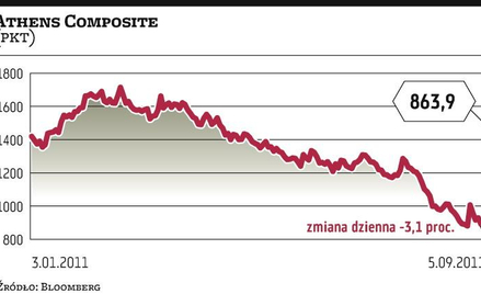 Widmo bankructwa Grecji znów zawisło nad światem
