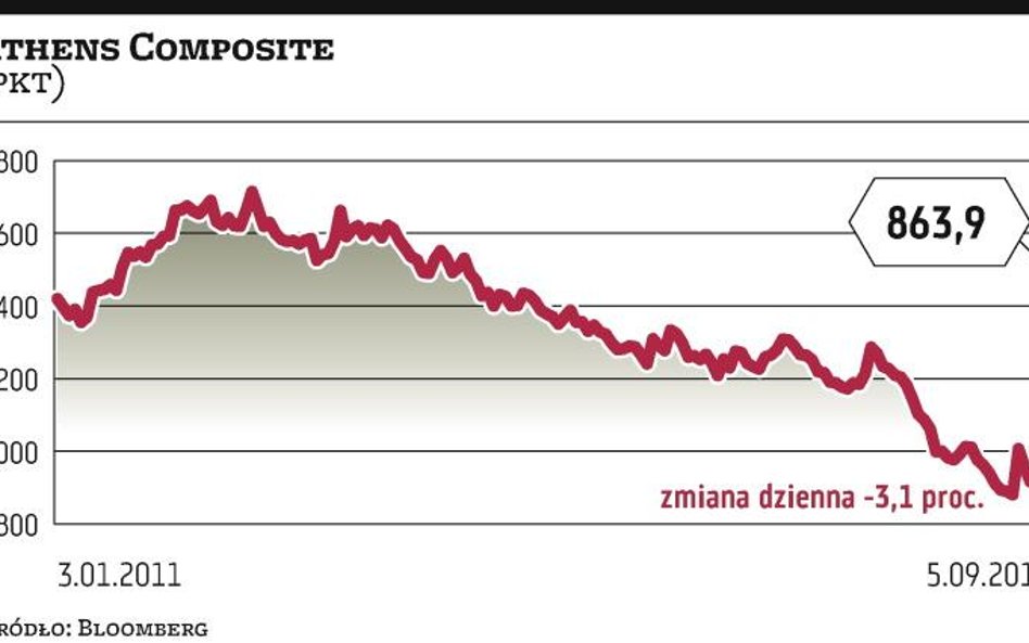 Widmo bankructwa Grecji znów zawisło nad światem