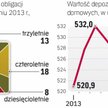 Obligacje są alternatywą dla długich lokat