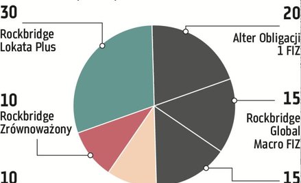 Coraz więcej chętnych na akcje małych i średnich spółek